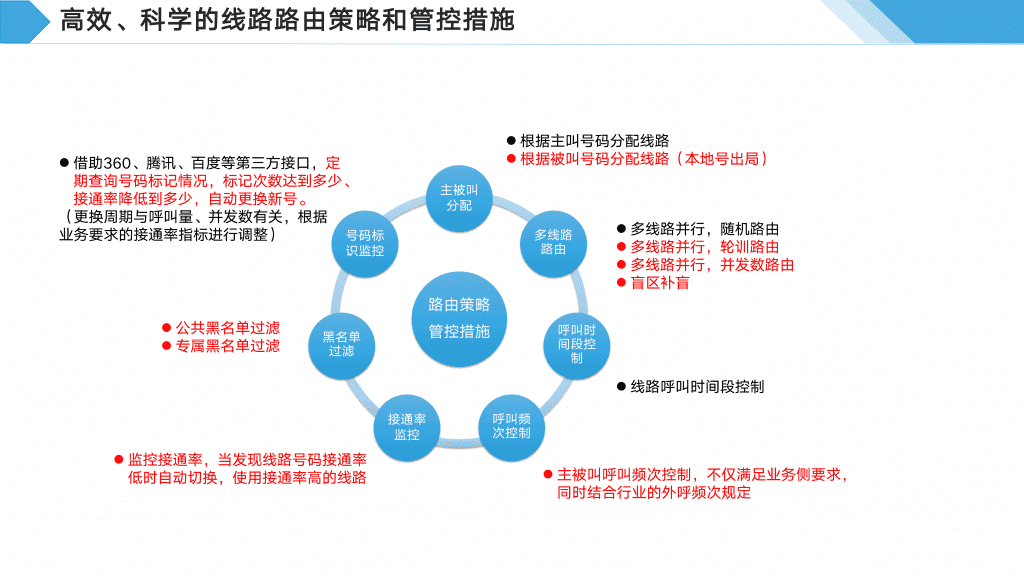 恒天瑞讯设计高效、科学的线路路由策略喝管控措施