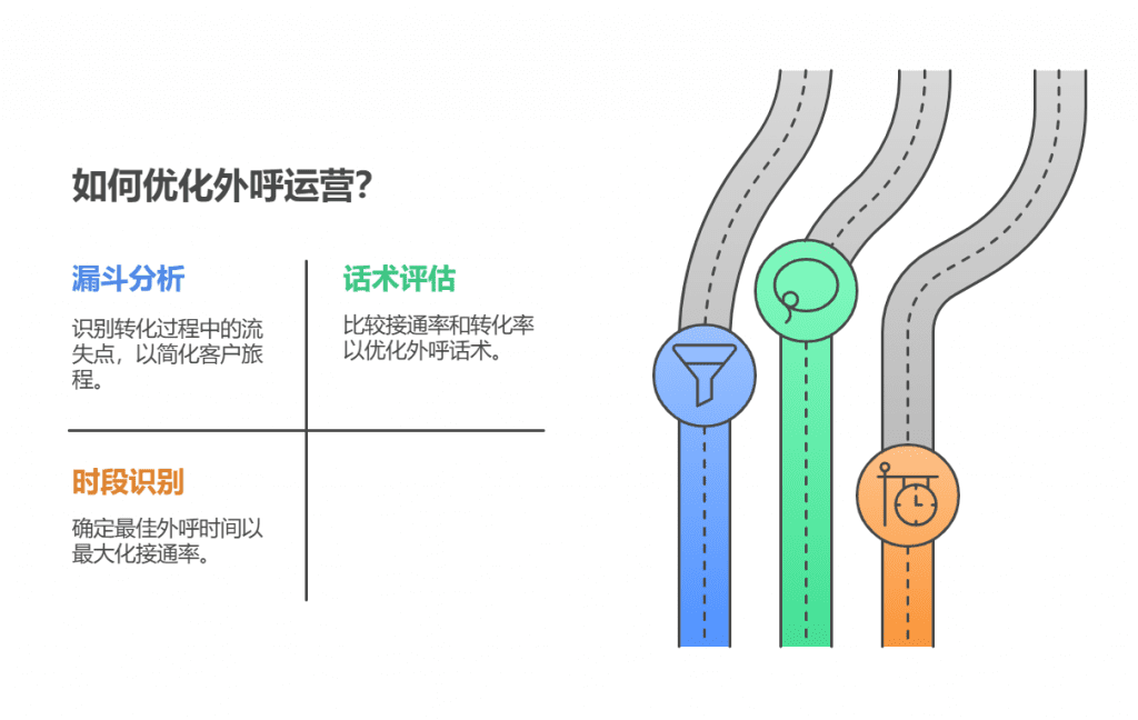 多维数据看板，优化运营决策